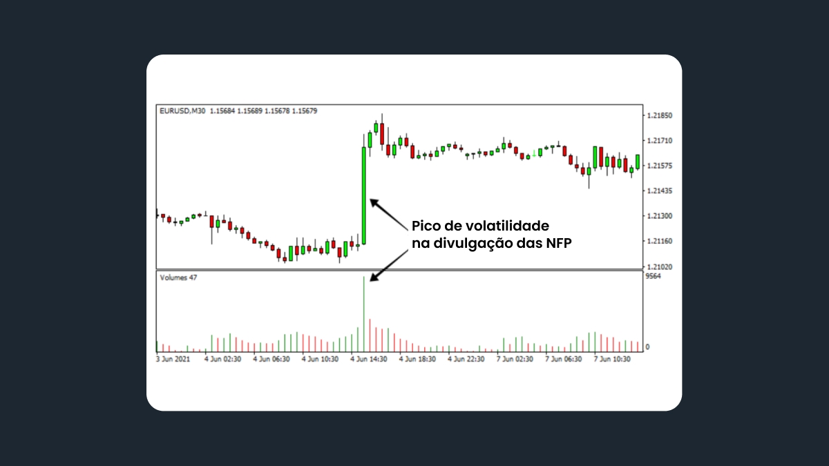 Volatilidade alta