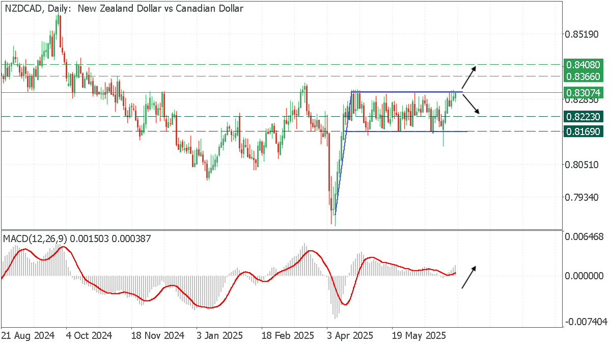 NZDCADDaily.png