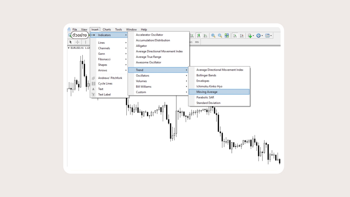 MACD, RSI หรือ Stochastic