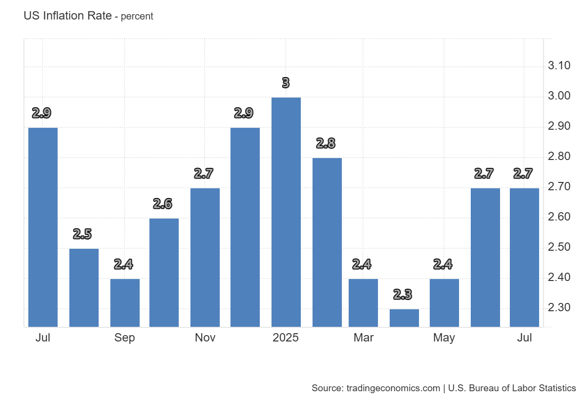 US_Inflation_Rate.png