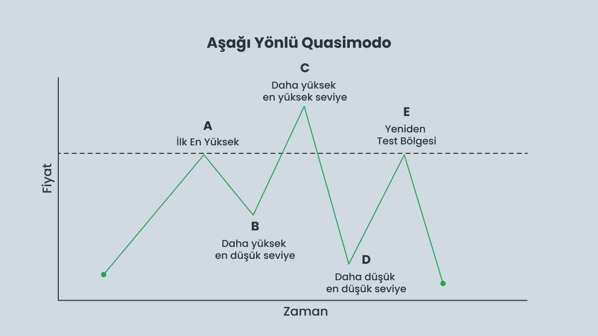 Yükseliş trendinde