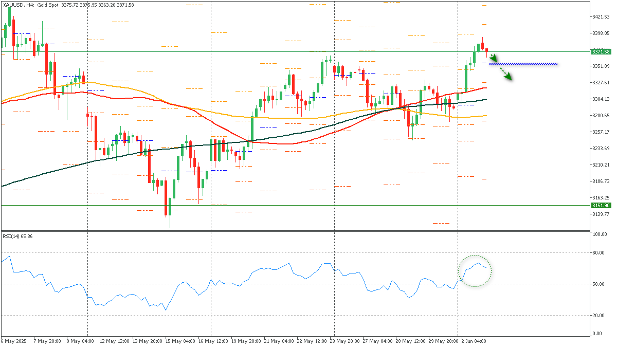 ssXAUUSD-362025.png