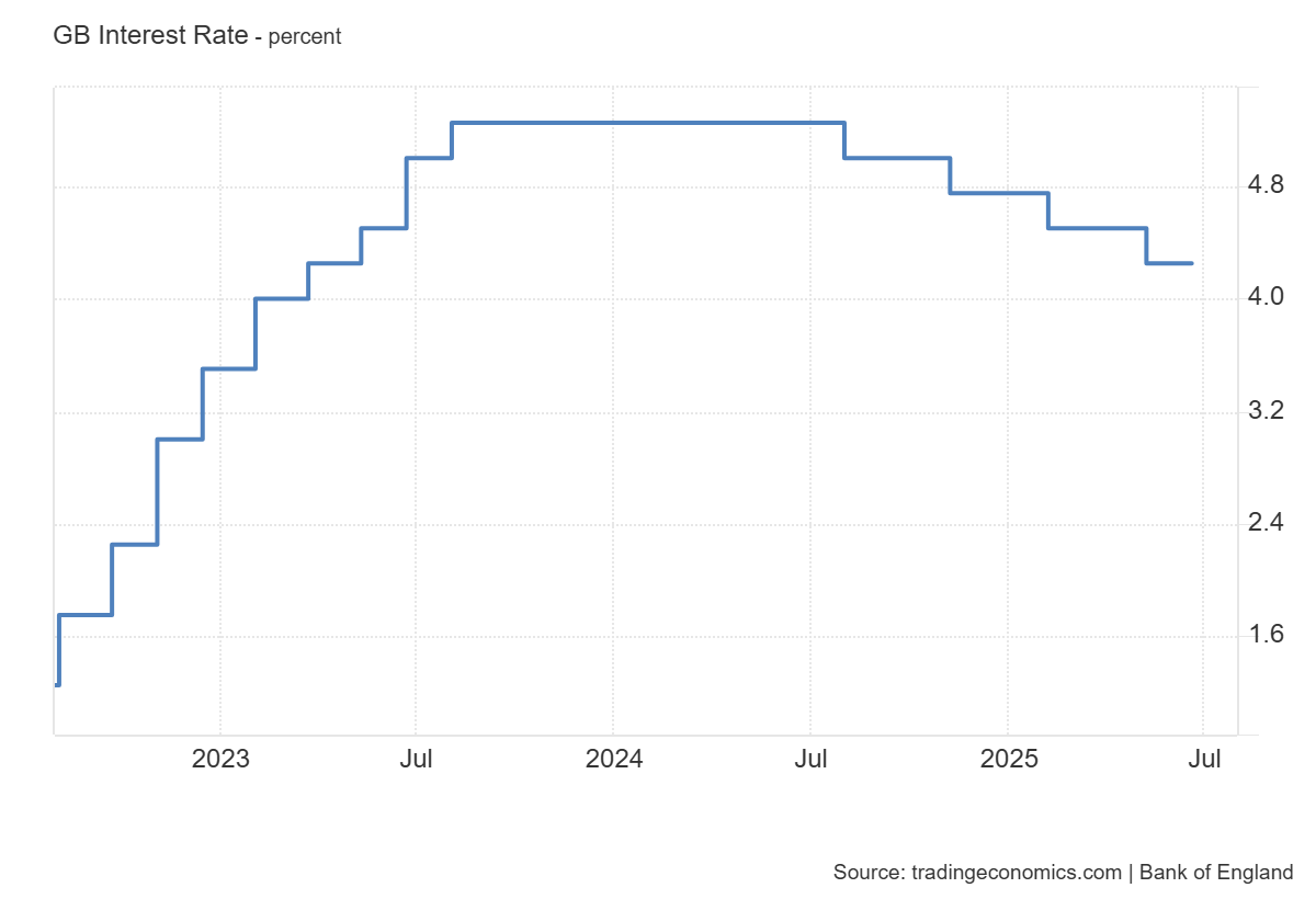 GB_Interest_Rate.png