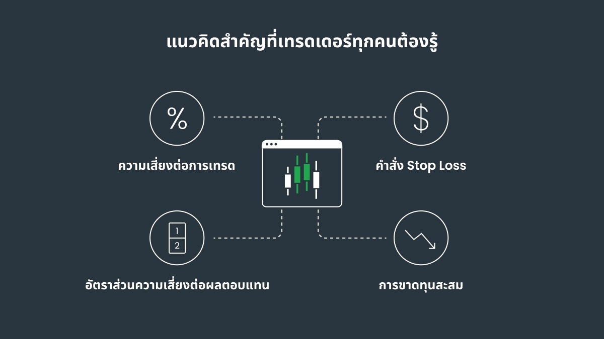 แนวคิดสำคัญที่เทรดเดอร์ทุกคนต้องรู้