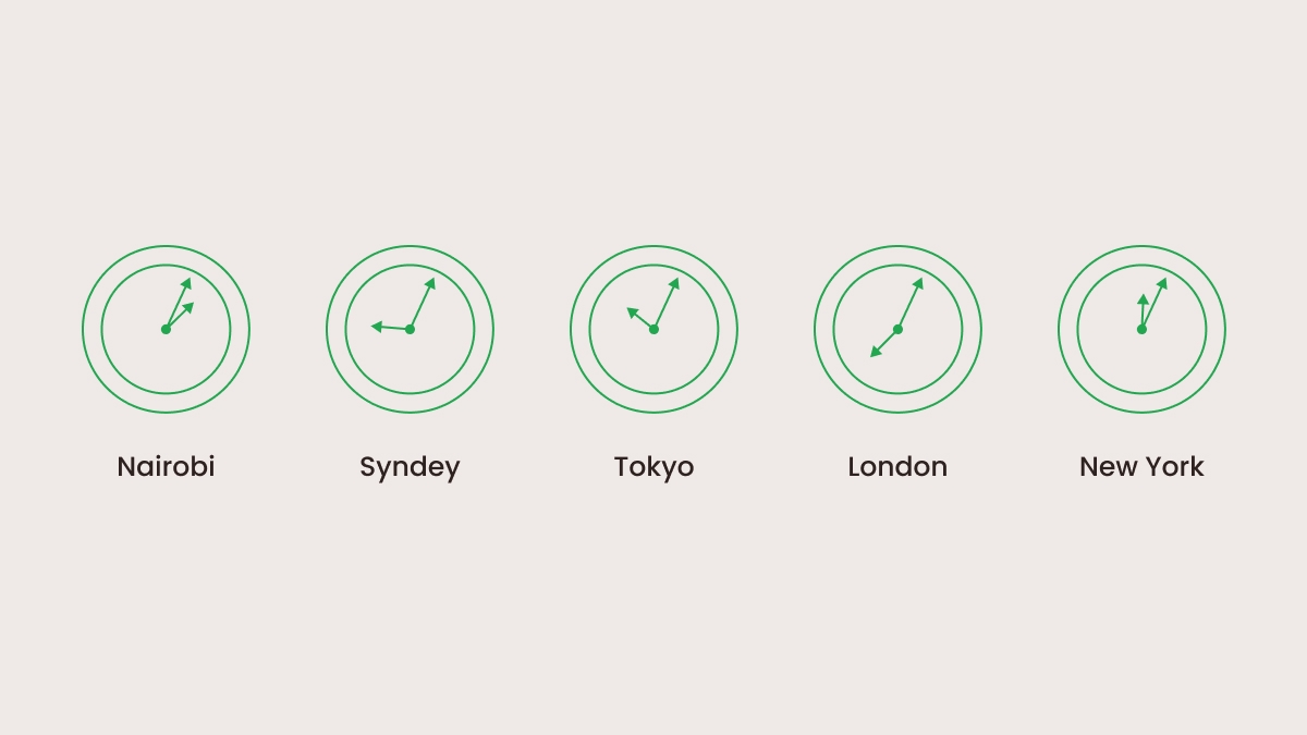 Forex trading sessions and time zones in Kenya