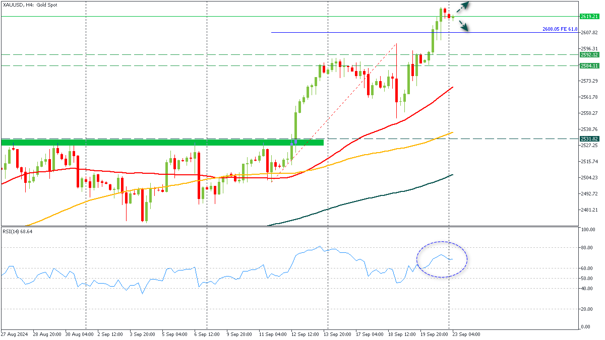 ssXAUUSD-2392024.png