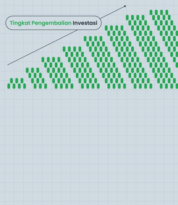 Apa Itu Rate of Return (RoR) dan Bagaimana Cara Menghitung Imbal Hasil Investasi?