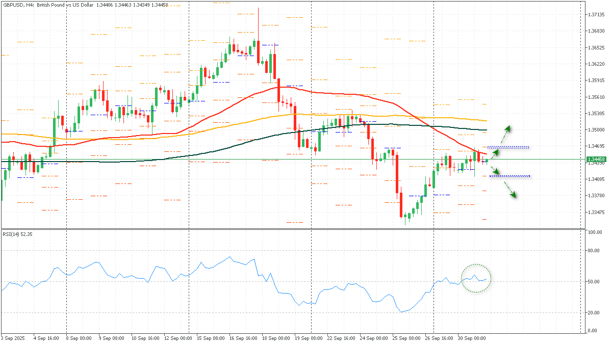 ssGBPUSD-1102025.png