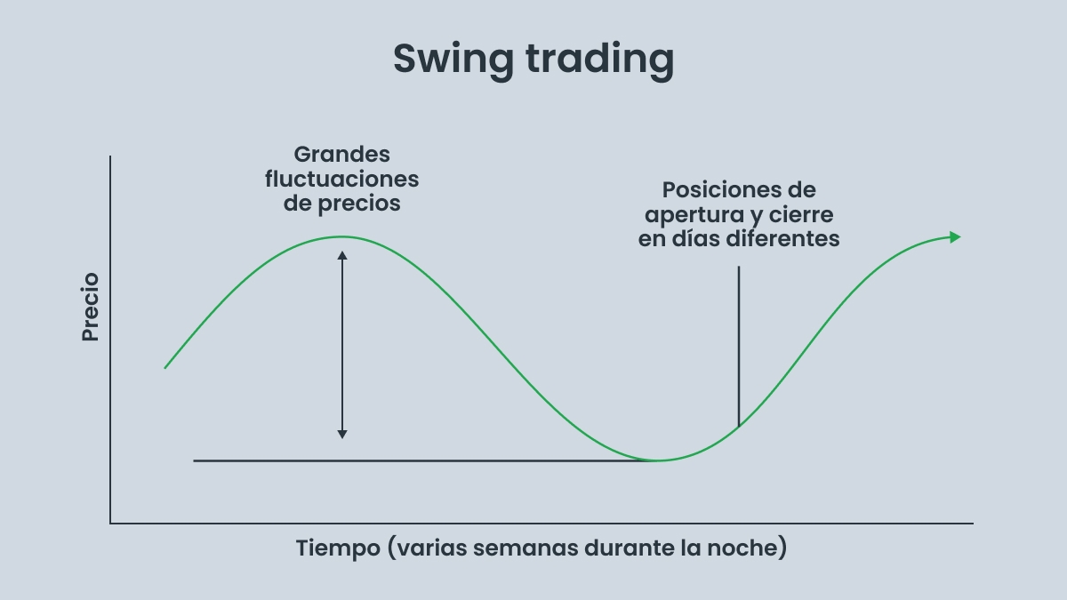 Swing trading