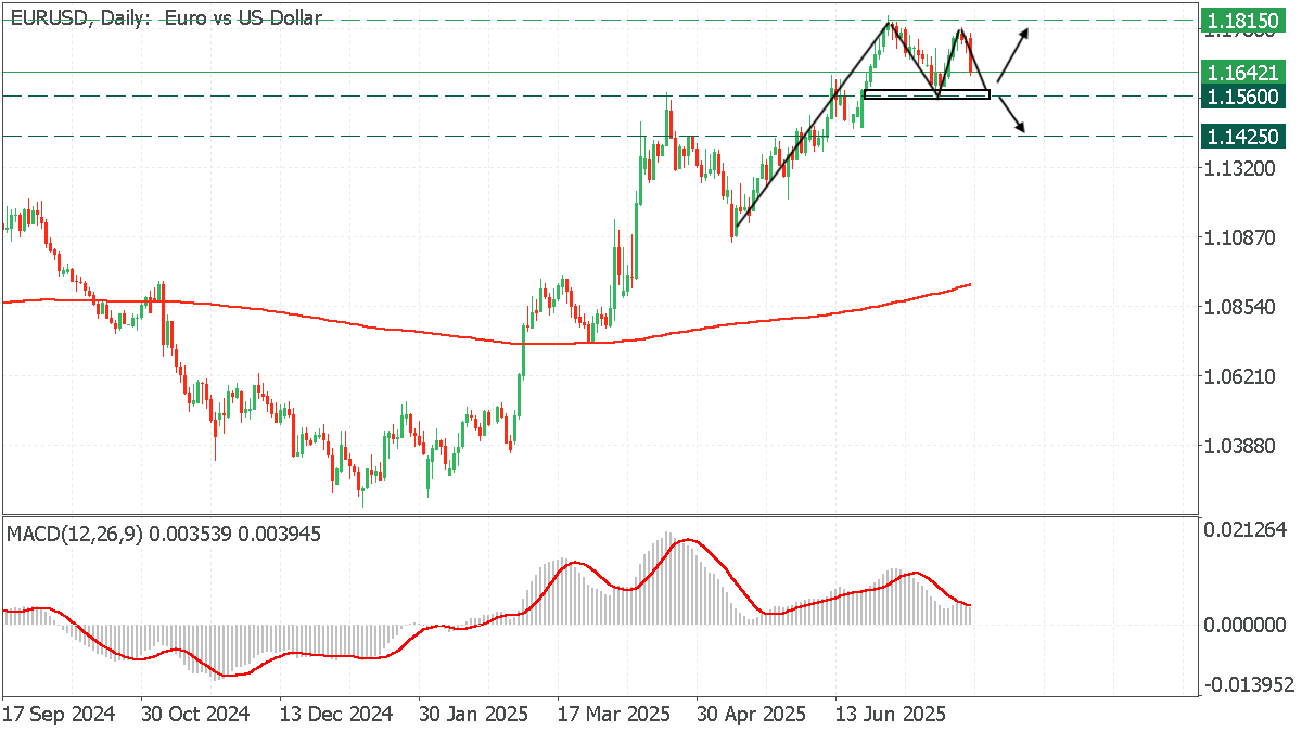 EURUSDDaily.png