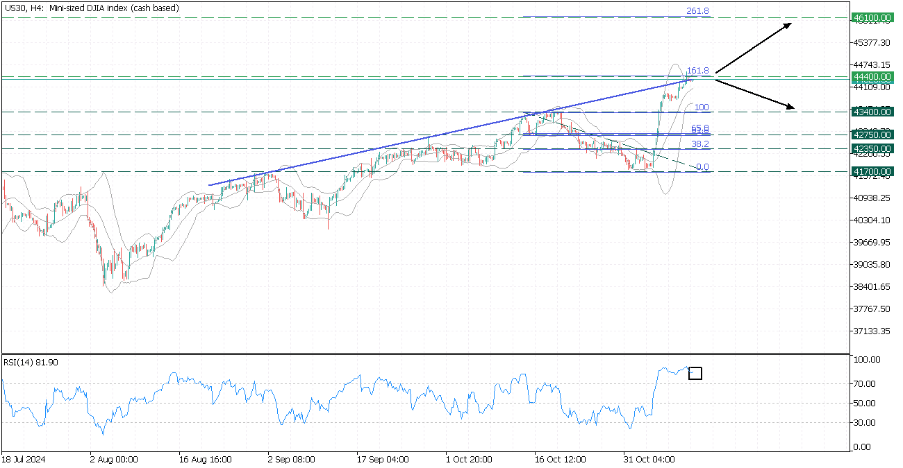 US30H4 (2).png