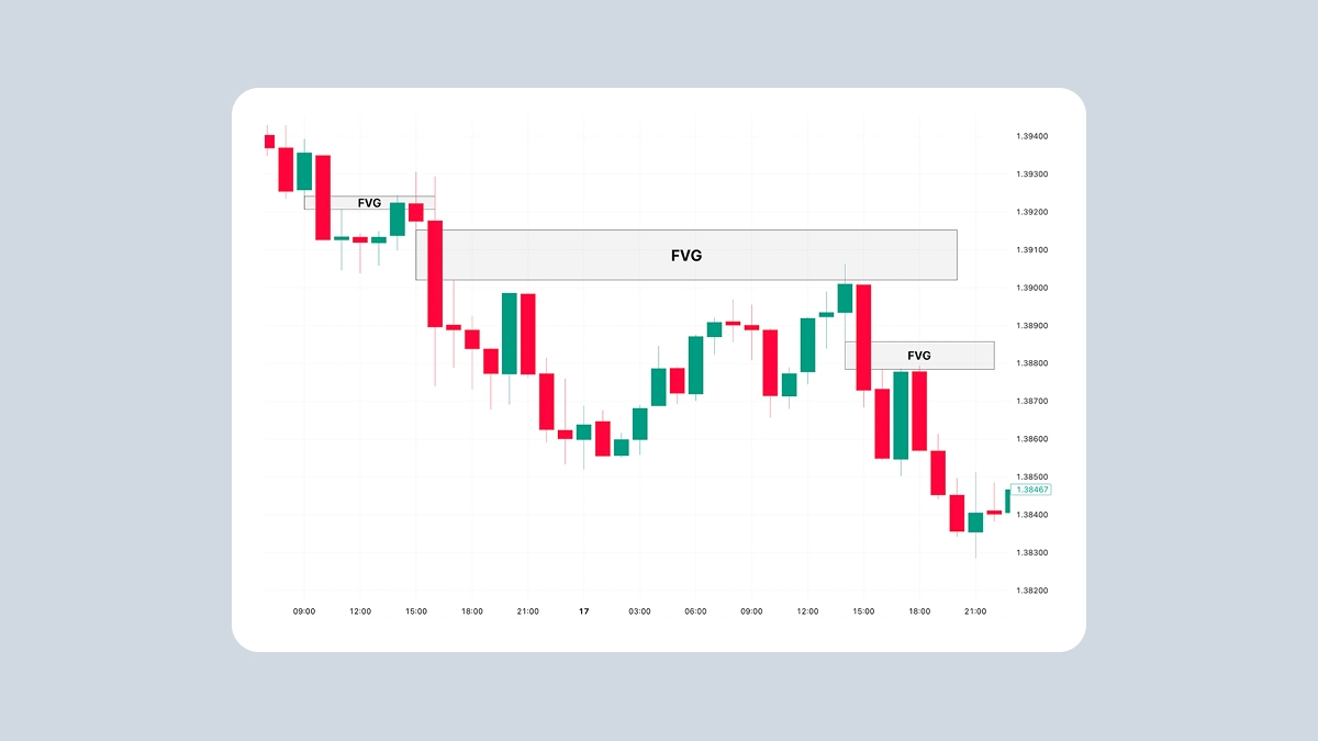 How to identify an FVG on a chart
