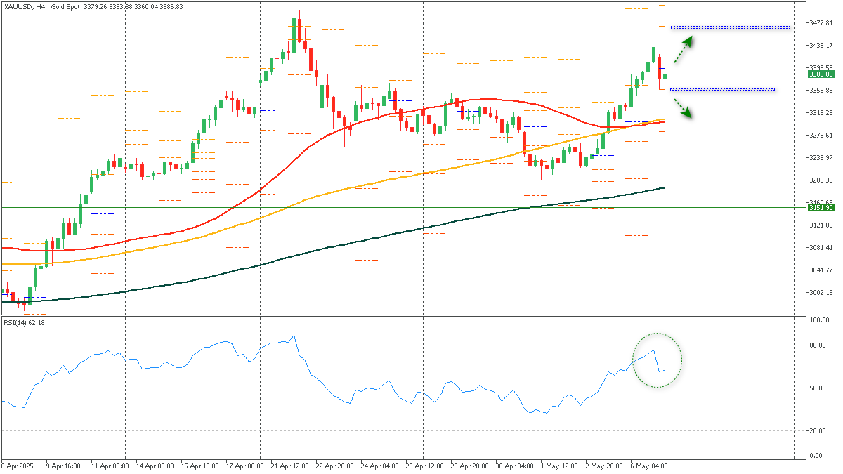 ssXAUUSD-752025.png