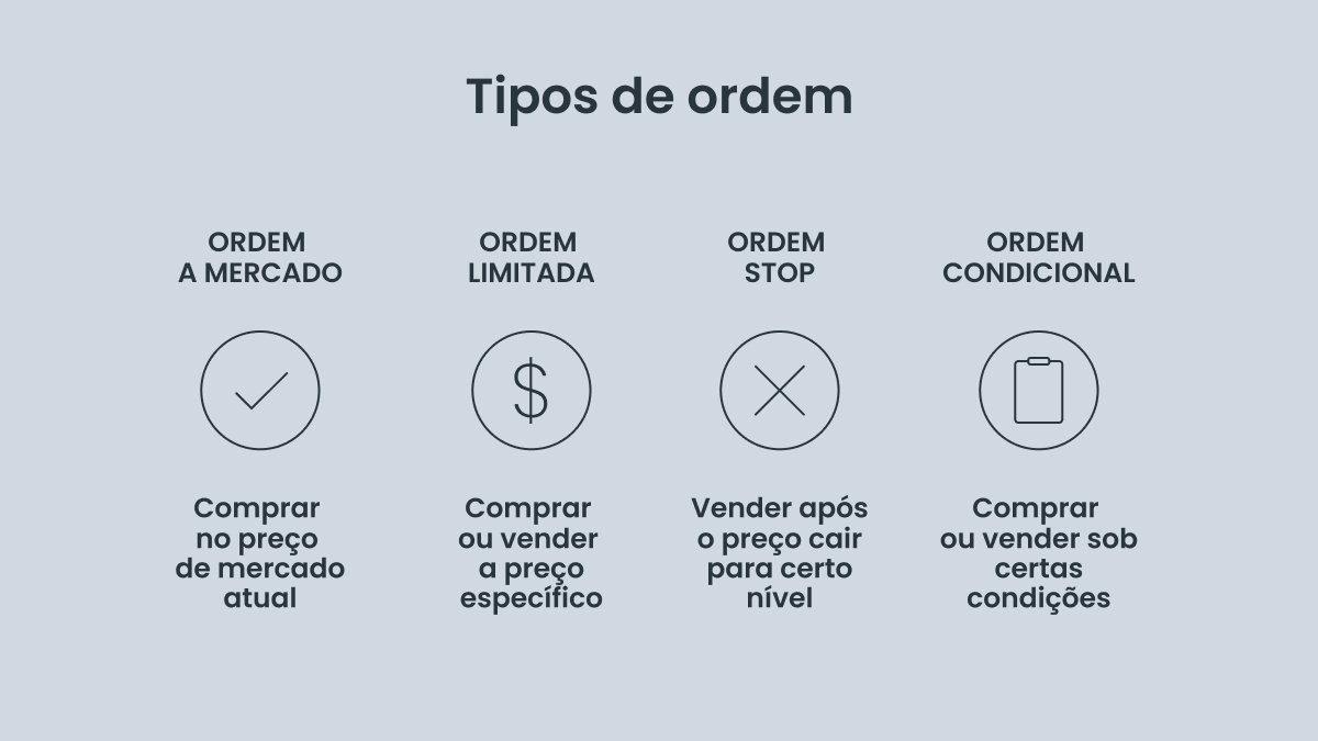 Tipos de ordens