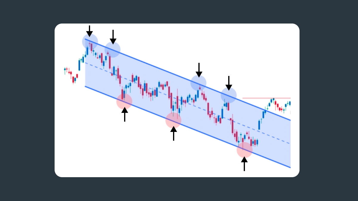 Estrategia de rango limitado (trading dentro del canal)
