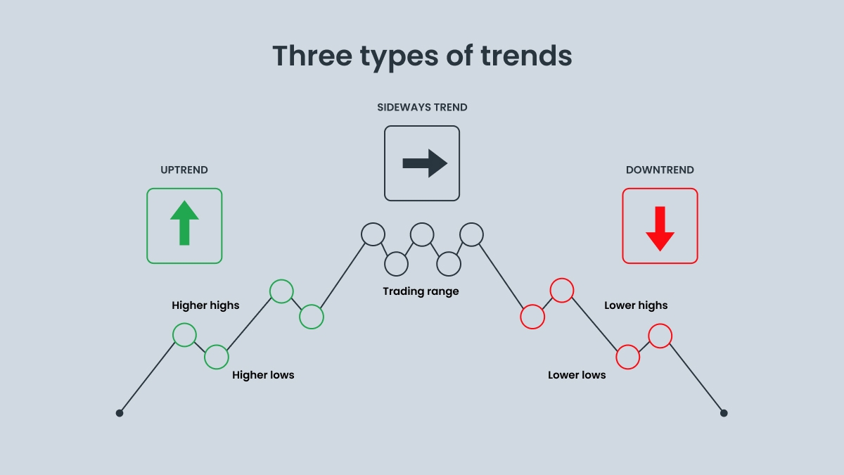 Trendlines in Forex Trading