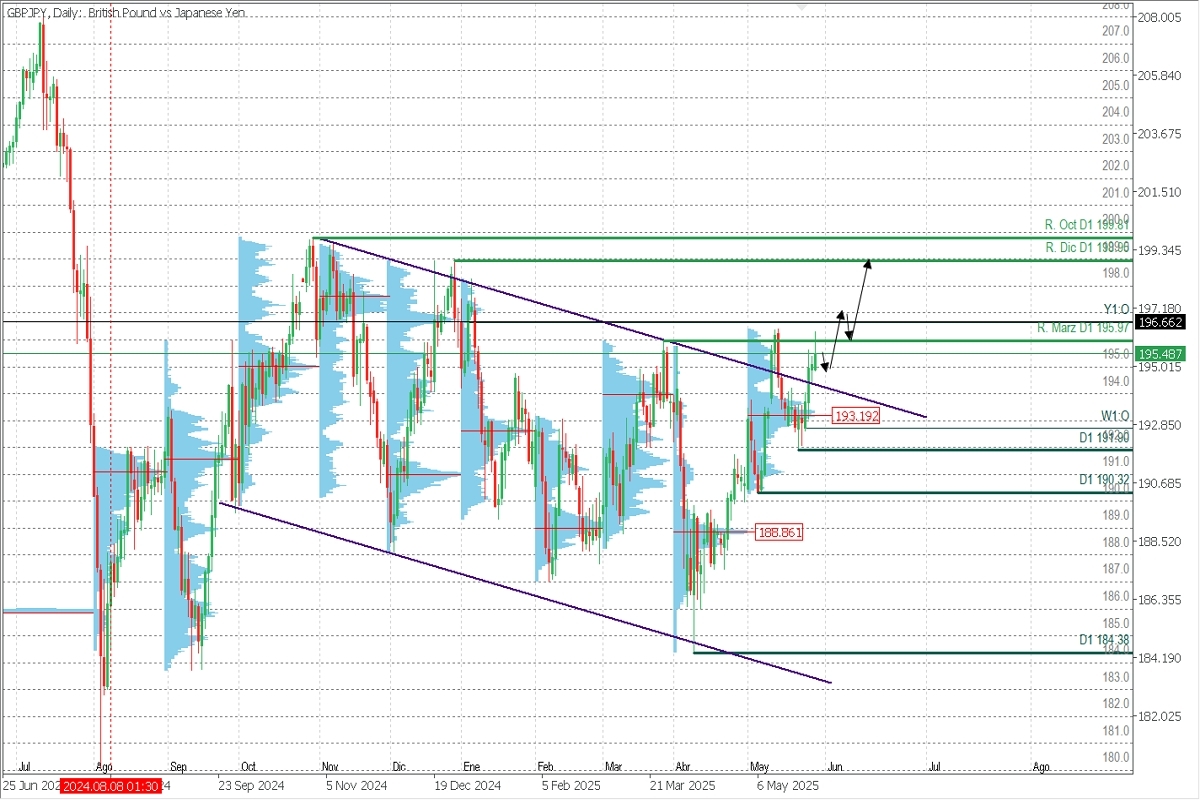 GBPJPY_DIARIO.jpg