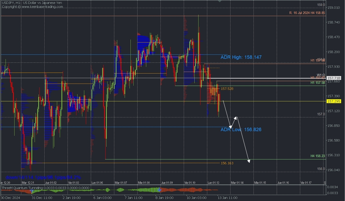 USDJPY_H1.jpg