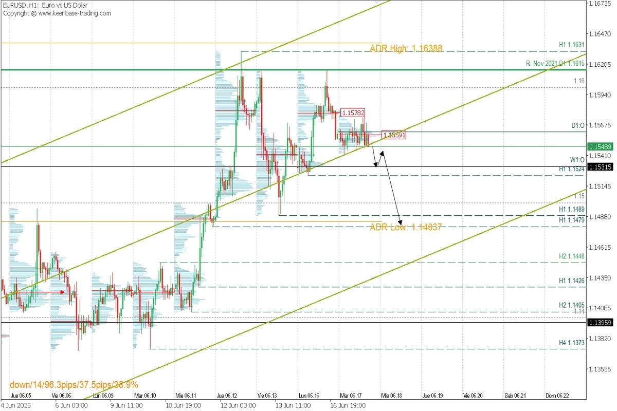 EURUSD_WED.jpg
