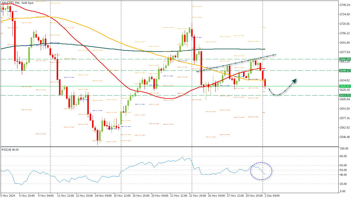 ssXAUUSD-2122024.png