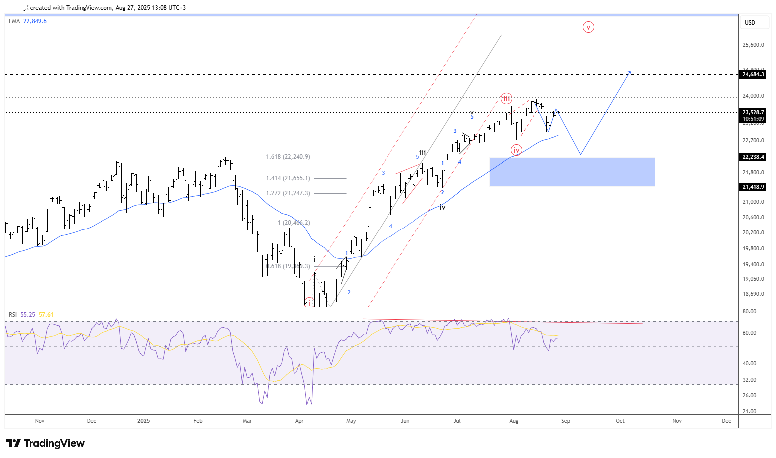 nasdaq 27 aug 2025.png