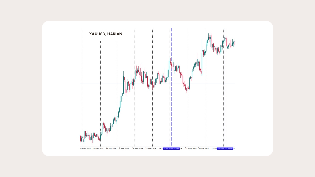 Strategi trading yang fundamental: korelasi
