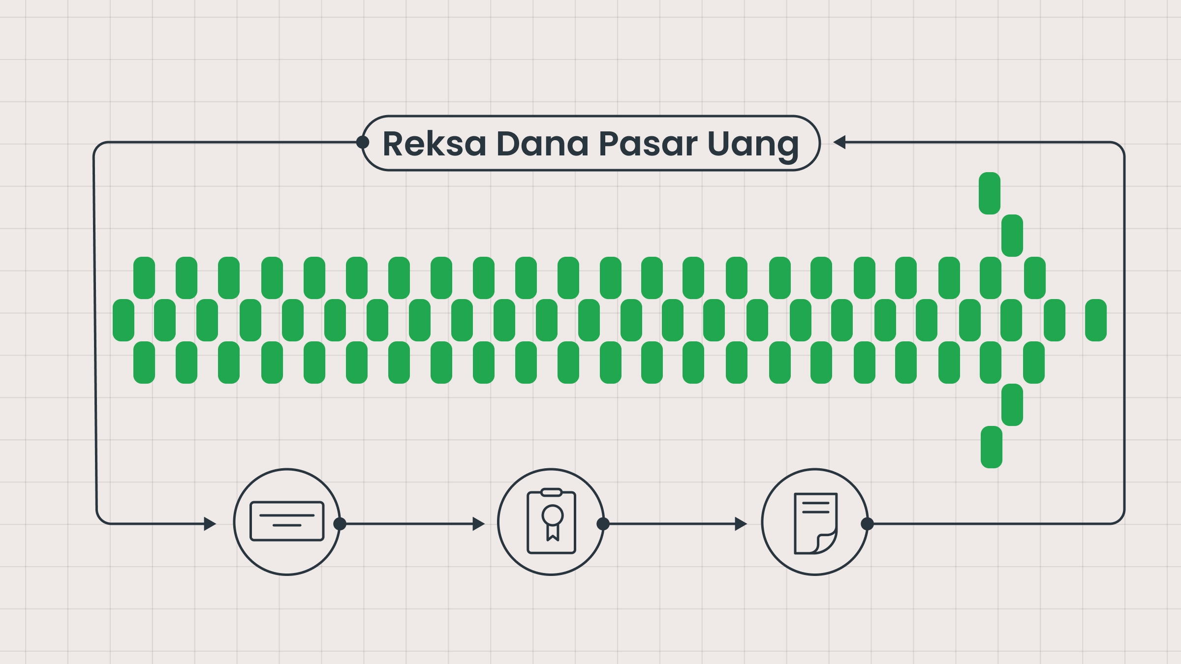 Apa itu Reksa Dana Pasar Uang?