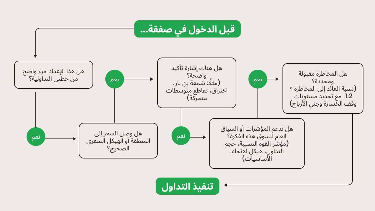 سبب الدخول