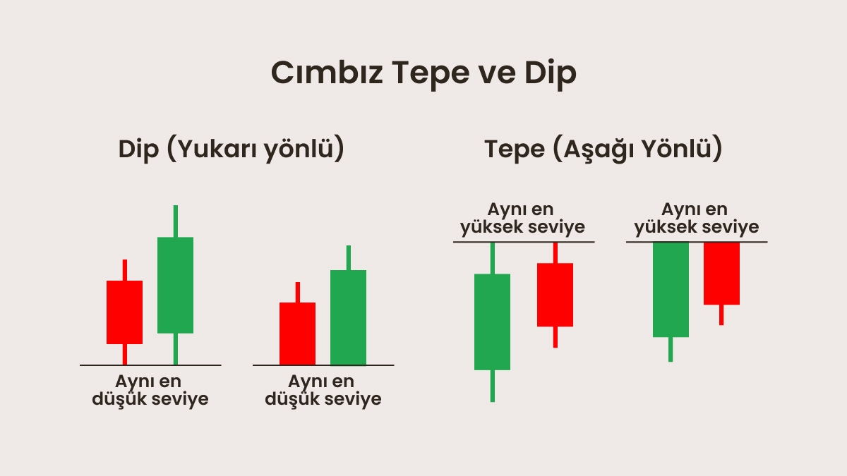 Cımbız tepeleri ve cımbız dipleri arasındaki fark