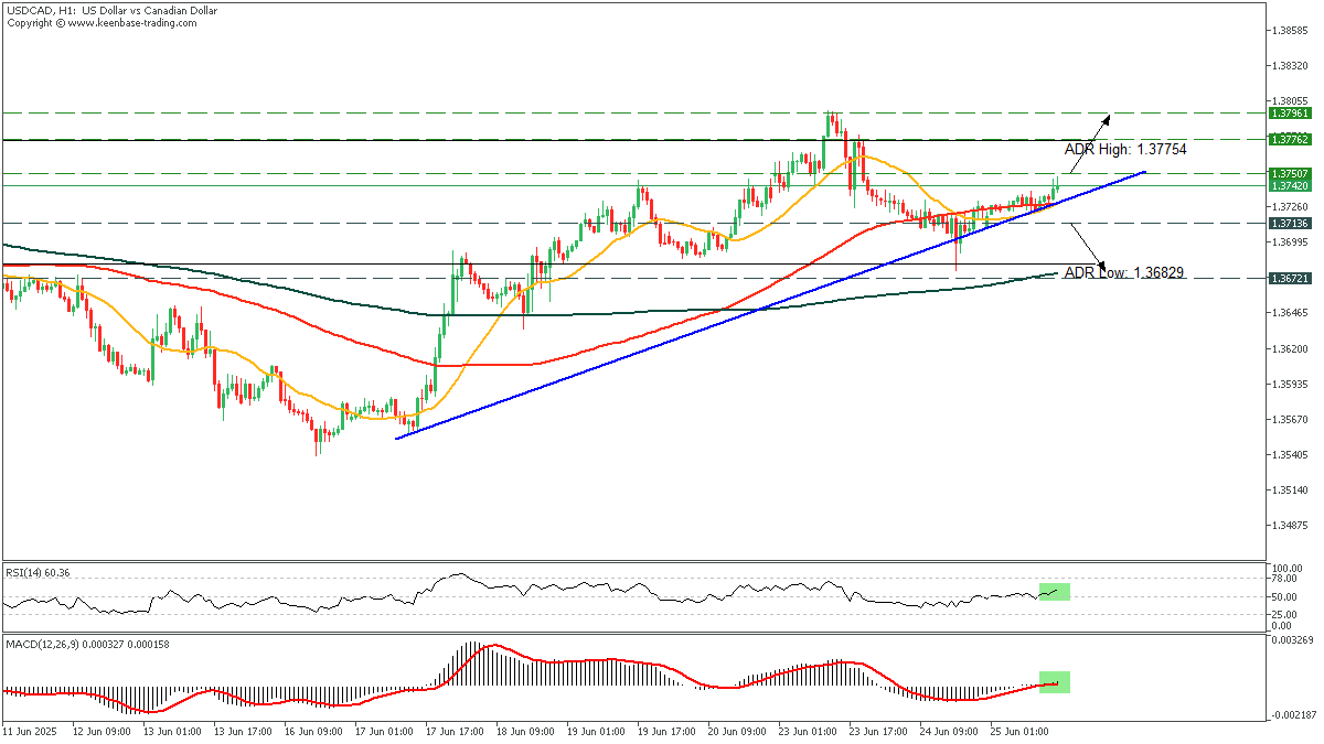 USDCADH1_25.png