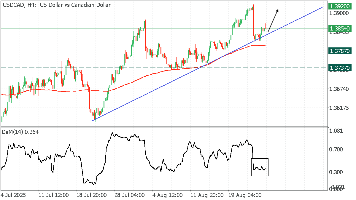 USDCADH4.png