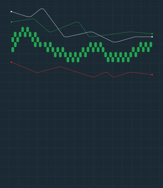 What Is The Traders Dynamic Index or TDI Indicator?