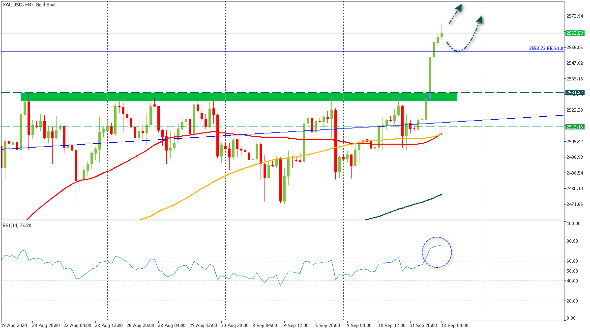 ssXAUUSD-1392024.png