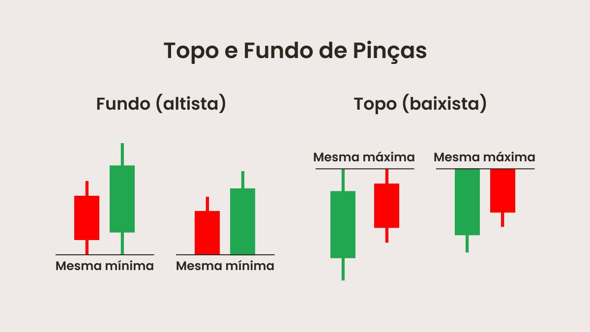 Diferença entre Topos de Pinça e Fundos de Pinça