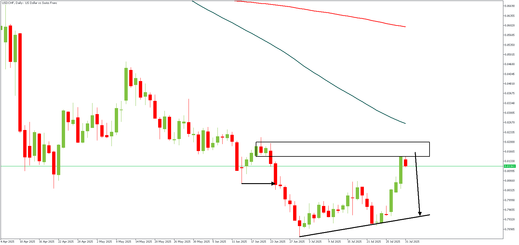 USDCHFDaily_(4).png