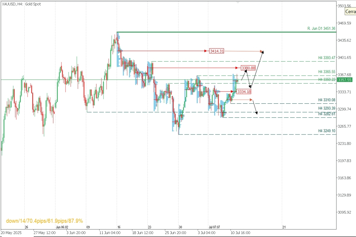 XAUUSD_H4.jpg