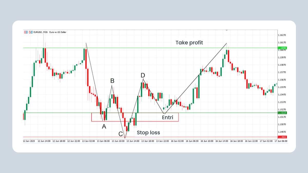 QM bullish