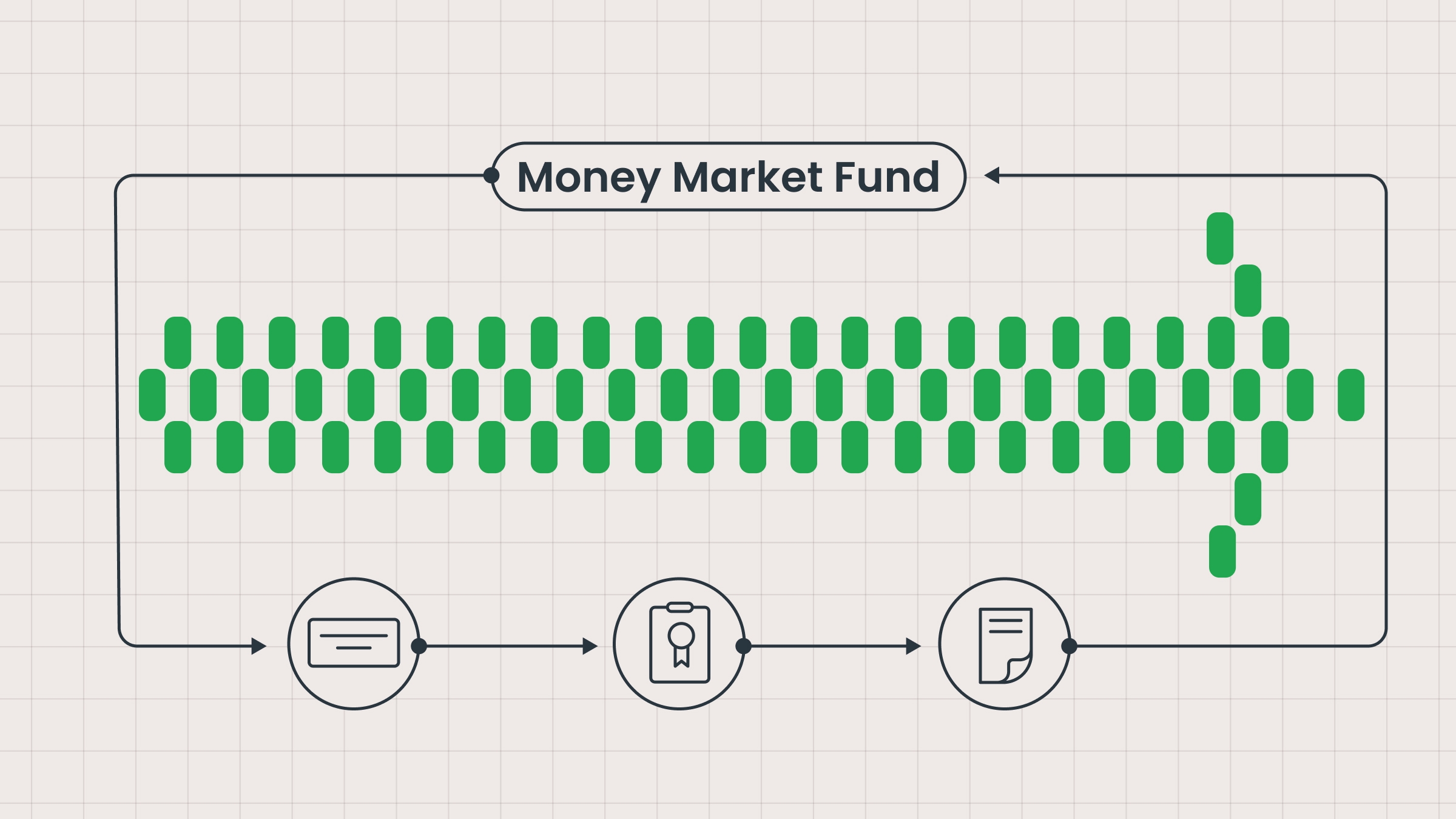  What is a Money Market Fund?