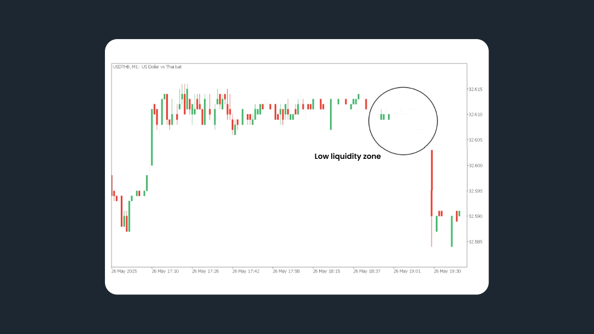 Low liquidity