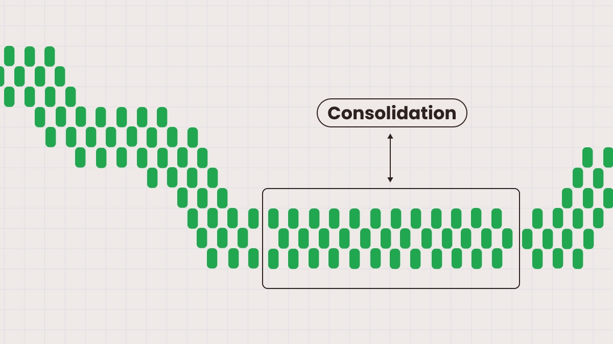 Consolidation in Forex