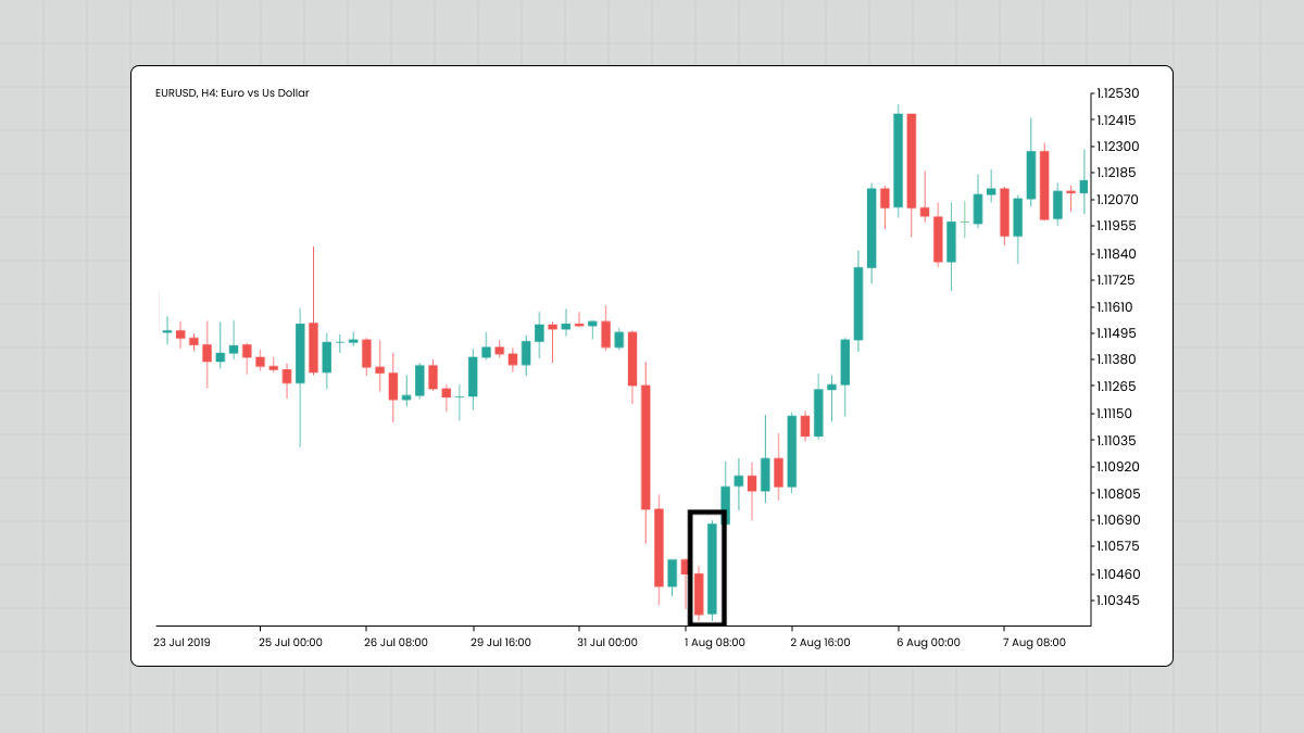 Understanding Bullish Engulfing Patterns: Examples and Implications