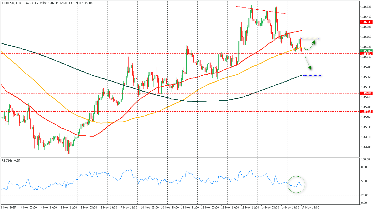 EURUSDH1_171125.png