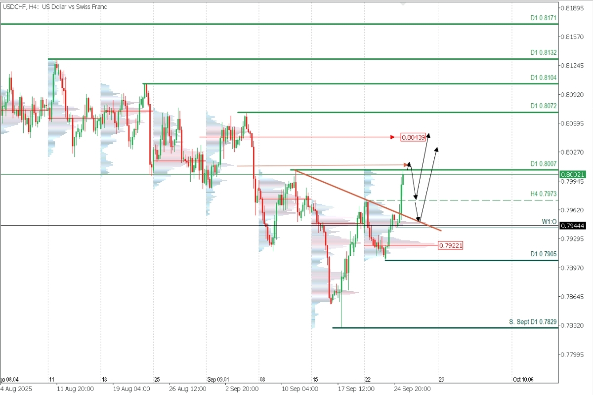 USDCHF.jpg