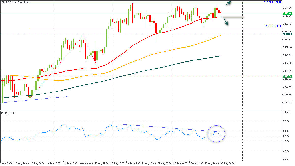 ssXAUUSD-3082024.png