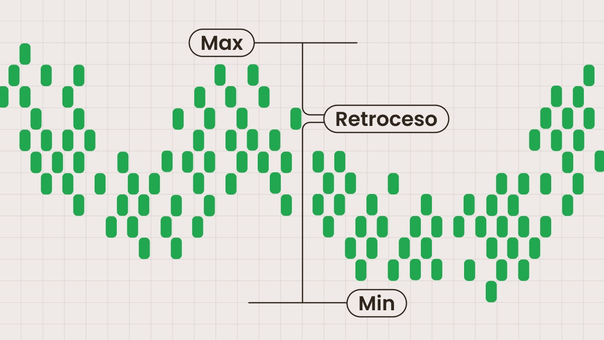 ¿Qué es un retroceso en Forex?