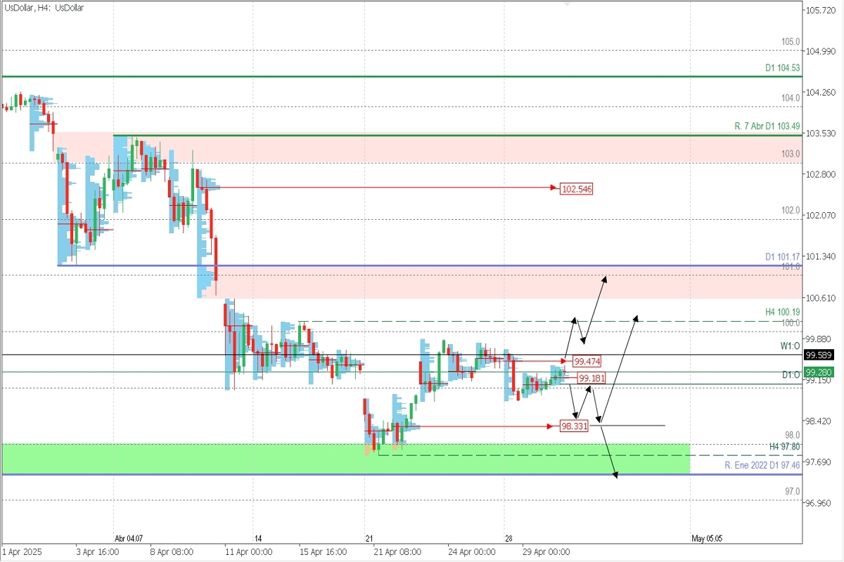 DXY_ANALISIS.jpg