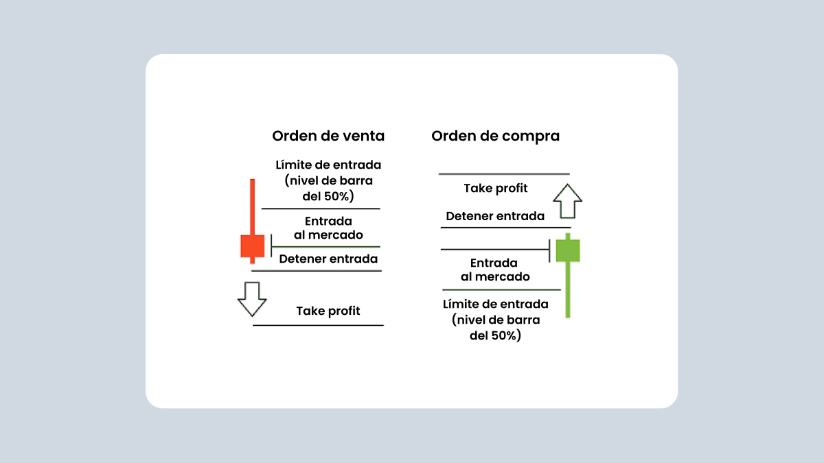 Orden de venta, orden de compra