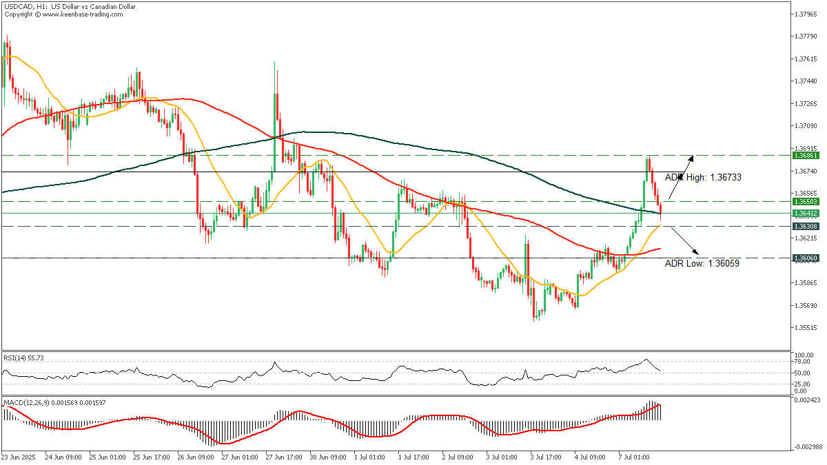 USDCADH1_07.png