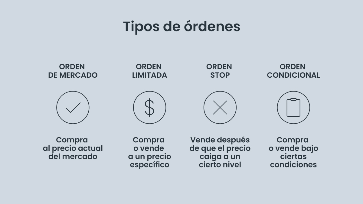 Tipos de órdenes