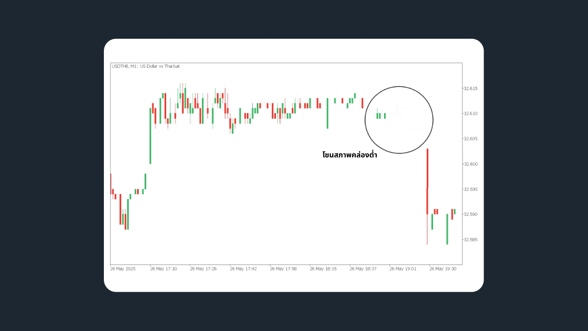 สภาพคล่องต่ำ (Low Liquidity)
